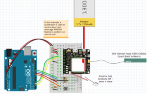 Push Button Location Code Push Button to Send SMS with GPS Location [i.e., Panic Button ...